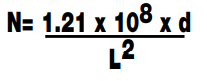 Critical Velocities Metric Calculation Critical Velocities Metric Calculation